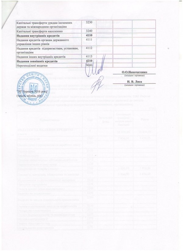 Зміни до плану використання бюджетних коштів на 2016 рік (ст. 3)