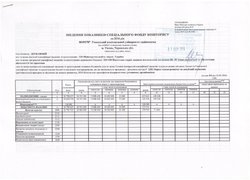 Зведення показників спеціального фонду кошторису на 2016 рік (ст. 1)