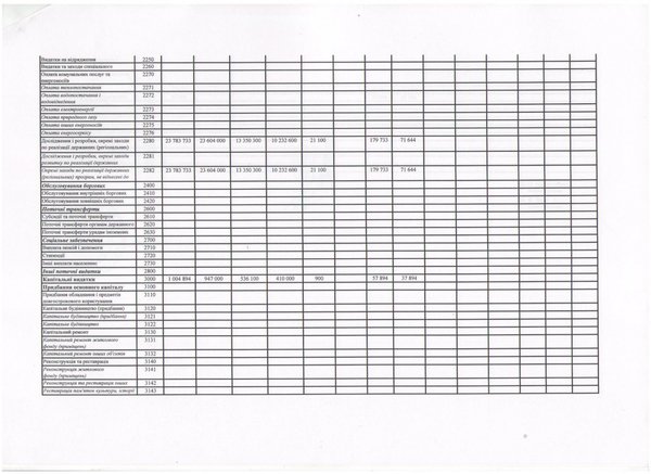 Зведення показників спеціального фонду кошторису на 2016 рік (ст. 2)