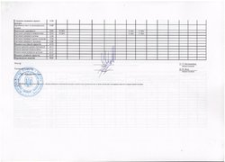 Зведення показників спеціального фонду кошторису на 2016 рік (ст. 3)