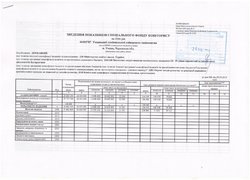Зведення показників спеціального фонду кошторису на 2016 рік