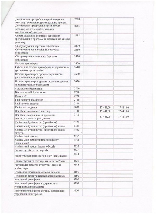 Зміни до кошторису на 2016 рік