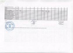 Зміни до кошторису на 2016 рік