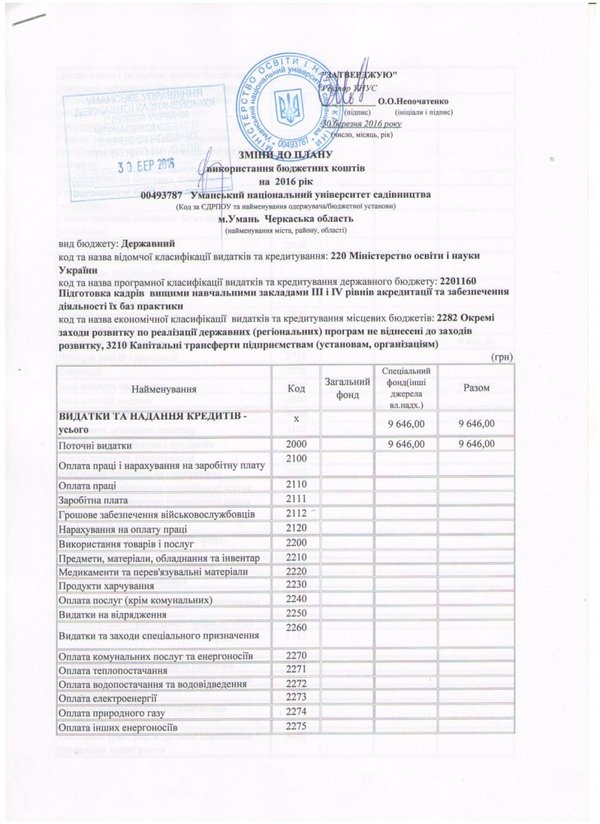 Зміни до плану використання бюджетних коштів на 2016 рік (ст. 1)