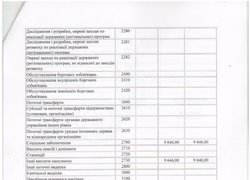 Зміни до плану використання бюджетних коштів на 2016 рік (ст. 2)
