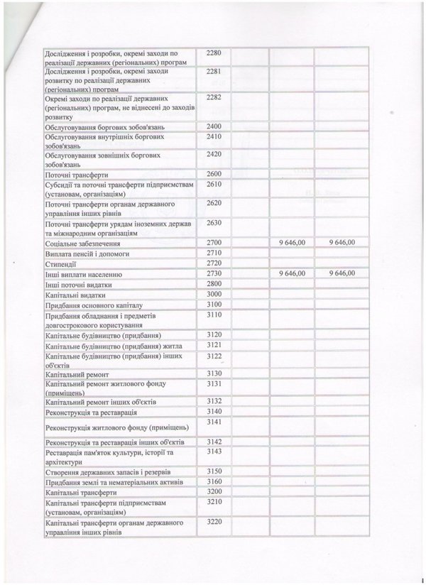 Зміни до плану використання бюджетних коштів на 2016 рік (ст. 2)