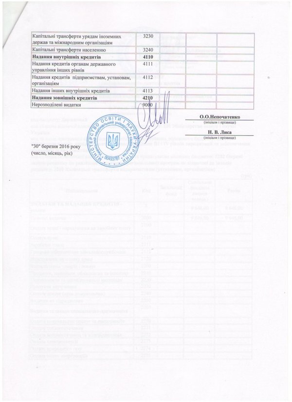 Зміни до плану використання бюджетних коштів на 2016 рік (ст. 3)