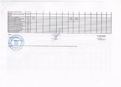 Зведення показників спеціального фонду кошторису на 2016 рік (ст. 3)