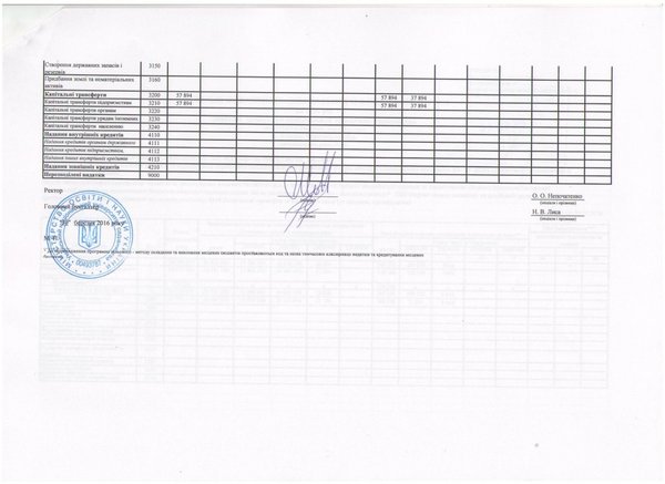 Зведення показників спеціального фонду кошторису на 2016 рік (ст. 3)
