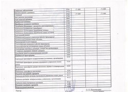 Зміни до плану використання бюджетних коштів на 2016 рік (ст. 2)