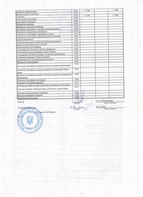 Зміни до плану використання бюджетних коштів на 2016 рік (ст. 2)