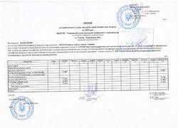Зміни до помісячного плану використання бюджетних коштів на 2016 рік