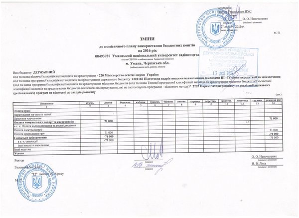 Зміни до помісячного плану використання бюджетних коштів на 2016 рік