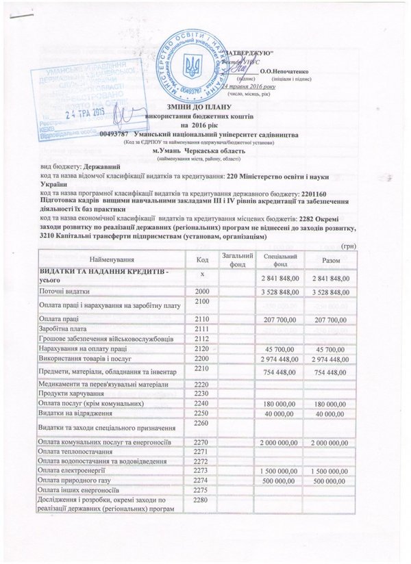 Зміни до плану використання бюджетних коштів на 2016 рік