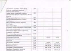 Зміни до кошторису на 2016 рік
