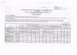 Зведення показників спеціального фонду кошторису на 2016 рік