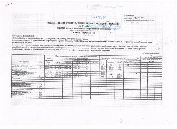 Зведення показників спеціального фонду кошторису на 2016 рік