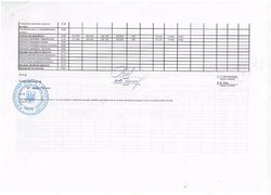 Зміни до кошторису на 2016 рік
