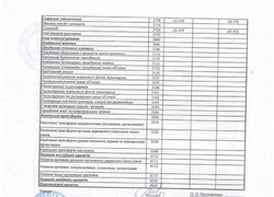 Зміни до плану використання бюджетних коштів на 2016 рік (ст. 2)