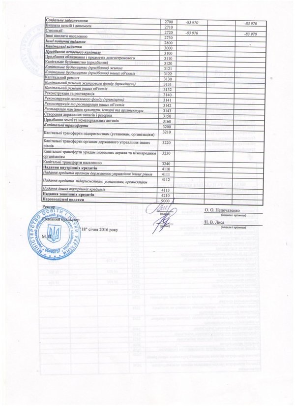 Зміни до плану використання бюджетних коштів на 2016 рік (ст. 2)