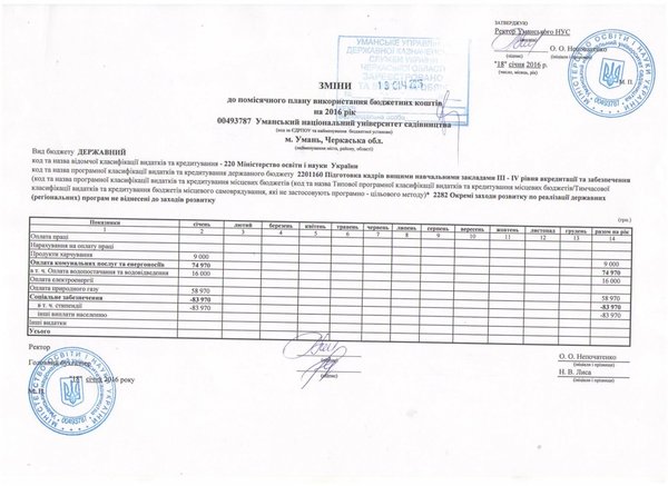 Зміни до помісячного плану використання бюджетних коштів на 2016 рік