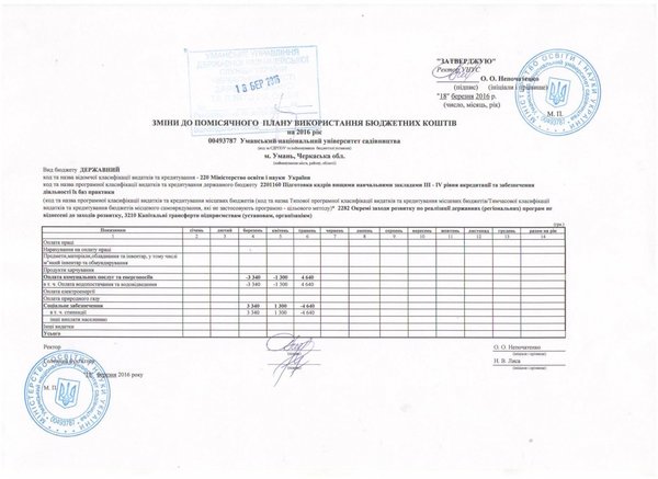 Зміни до помісячного плану використанн ябюджетних коштів на 2016 рік