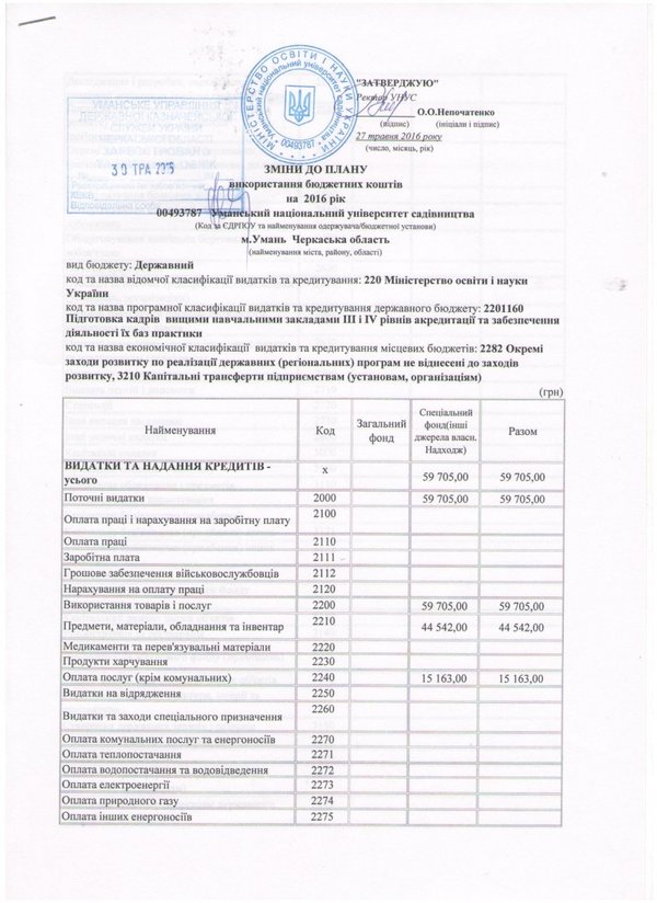 Зміни до кошторису на 2016 рік