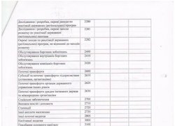 Зміни до кошторису на 2016 рік