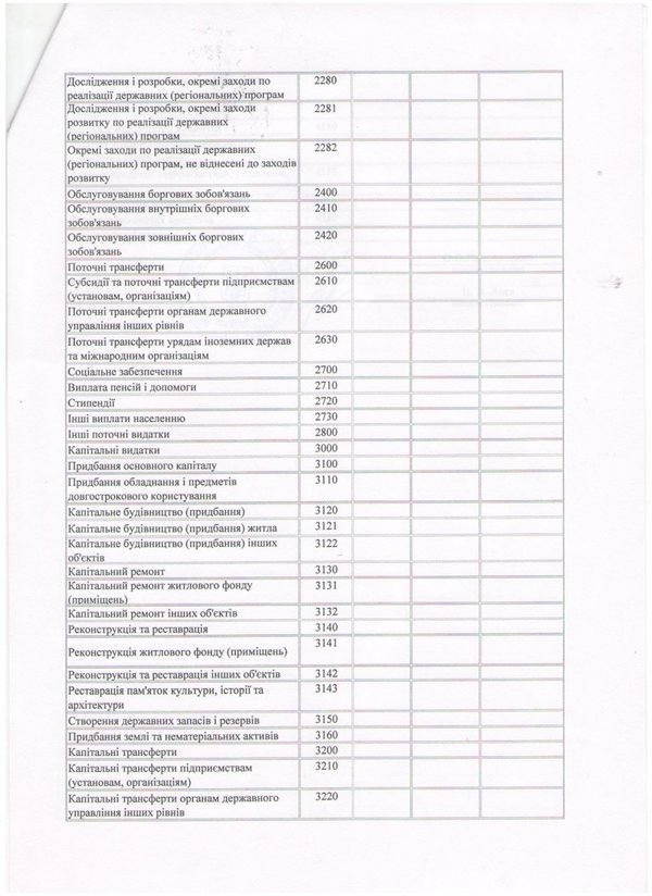 Зміни до кошторису на 2016 рік