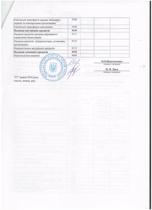 Зміни до кошторису на 2016 рік