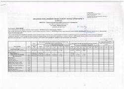Зведення показників спеціального фонду кошторису на 2016 рік