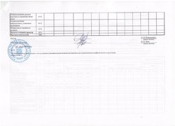 Тимчасове зведення показників спеціального фонду кошторису (ст. 4)