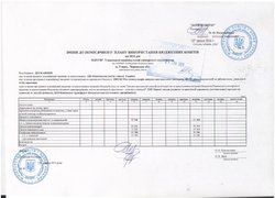 Зміни до помісячного плану використання бюджетних коштів на 2016 рік
