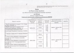 Зміни від 17.05.2016