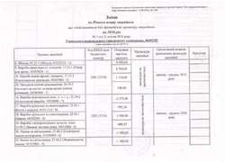 Зміни від 21.04.2016