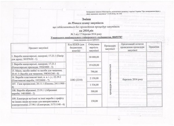 Зміни від 17.03.2016