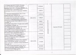 Зміни до річного плану закупівель, що здійснюється без проведення процедури закупівель на 2016 рік