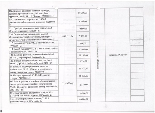Зміни до річного плану закупівель, що здійснюється без проведення процедури закупівель на 2016 рік