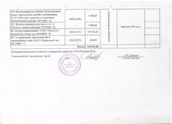 Зміни до річного плану закупівель, що здійснюється без проведення процедури закупівель на 2016 рік