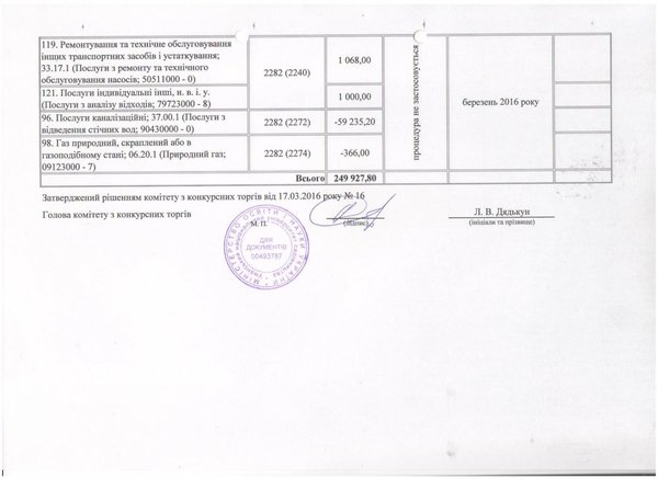 Зміни до річного плану закупівель, що здійснюється без проведення процедури закупівель на 2016 рік