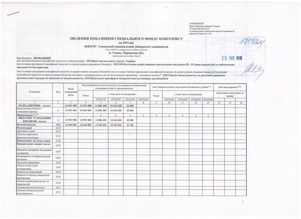 Зведення показників спеціального фонду кошторису (ст. 1)