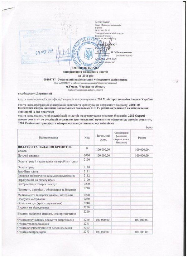 Зміни до плану використання бюджетних коштів на 2016