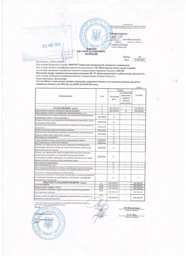 Довідка про зміни до кошторису на 2016 рік №10 від 07.06.2016 року