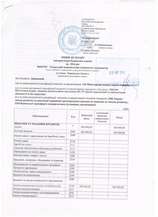 Зміни до плану використання бюджетних коштів на 2016 рік