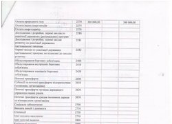 Зміни до кошторису на 2016 рік