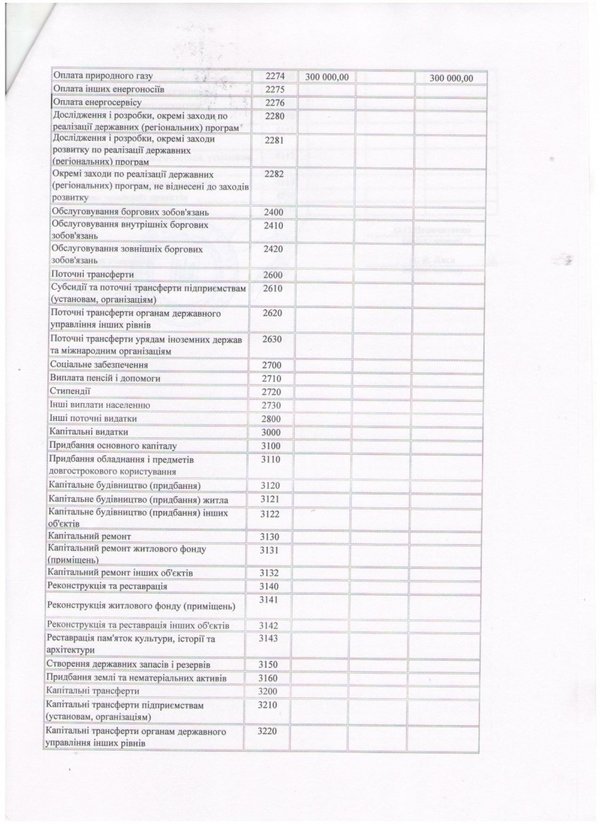 Зміни до кошторису на 2016 рік