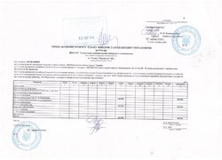Зміни до помісячного плану використання бюджетних коштів на 2016 рік