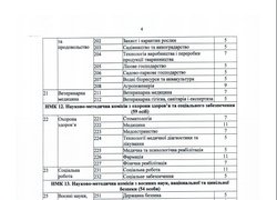 Оголошено конкурс до Науково-методичної ради МОН