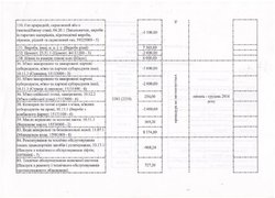 Зміни до річного плану закупівель, що здійснюється без проведення процедури закупівель на 2016 рік
