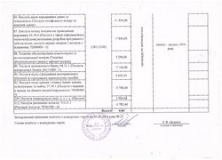 Зміни до річного плану закупівель, що здійснюється без проведення процедури закупівель на 2016 рік